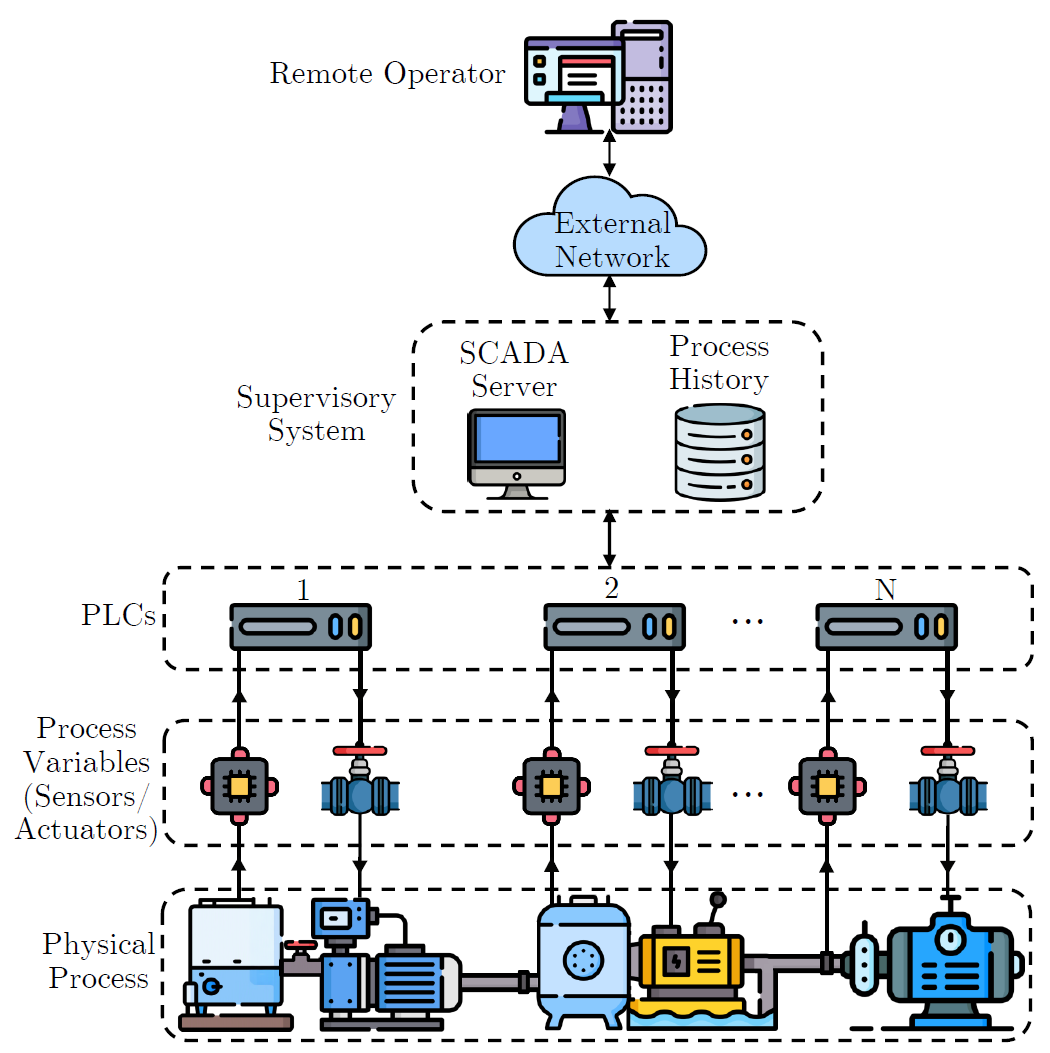 ATRIA two-axis attention architecture for transferable industrial intrusion detection