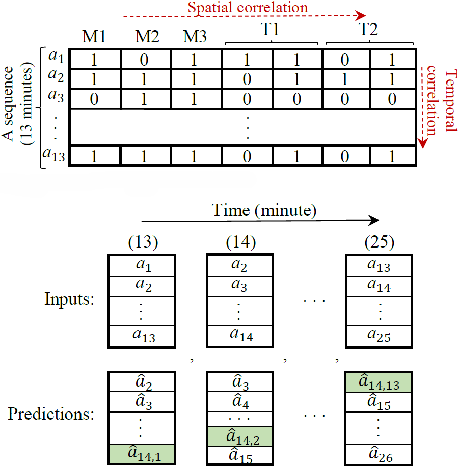 ThingsDND spatiotemporal sensor modeling overview